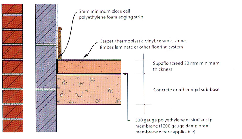 Supaflo 'normal' or 'typical' unbonded